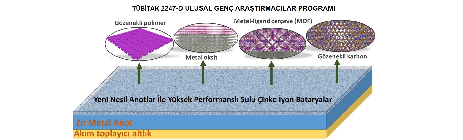 Öne çıkan görsel